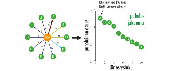 Egosentrinen verkosto