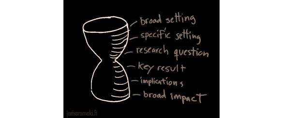 How to write a great abstract: the hourglass shape